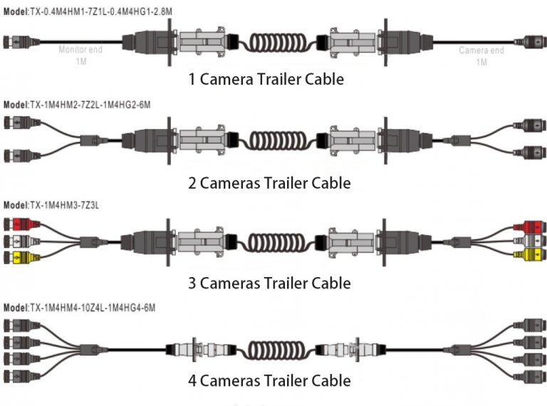 travel trailer backup camera travel trailer backup camera