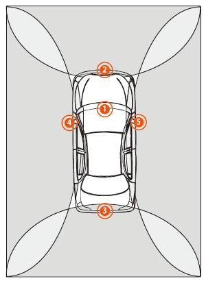 How Does Bird's Eye View Work in Cars?