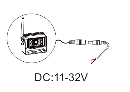 RV Cam