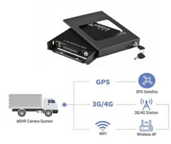 Truck Mobile DVR camera system