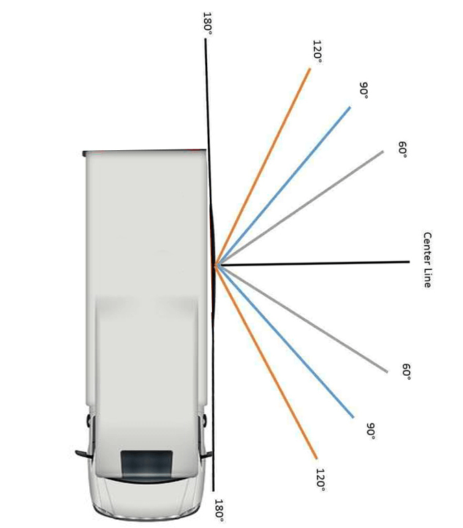 RV side fields of view explained