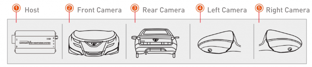 360-Degree Surround View Cameras: How Do They Work?