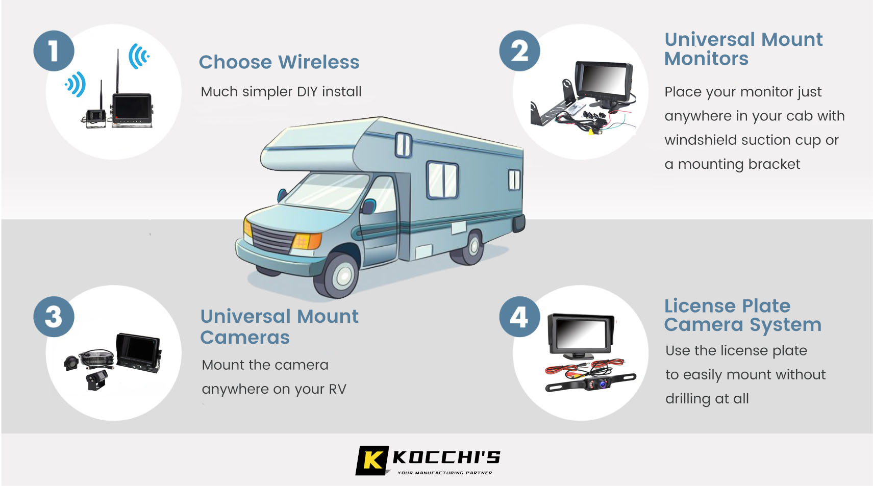 RV backup camera system options