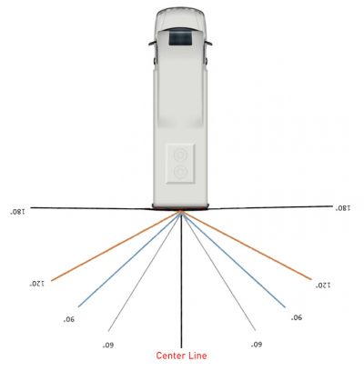 RV rear view camera FOV