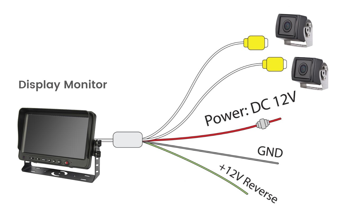 Backup Camera Monitors Buying Guide 2021 | Kocchi's©