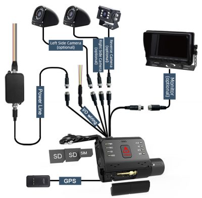 dashcam diagram