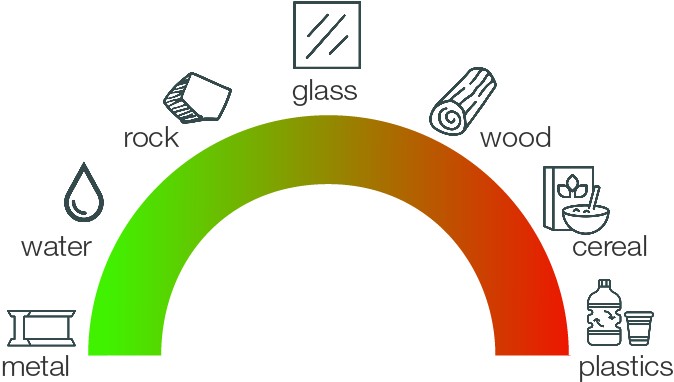 radar sensors detect objects