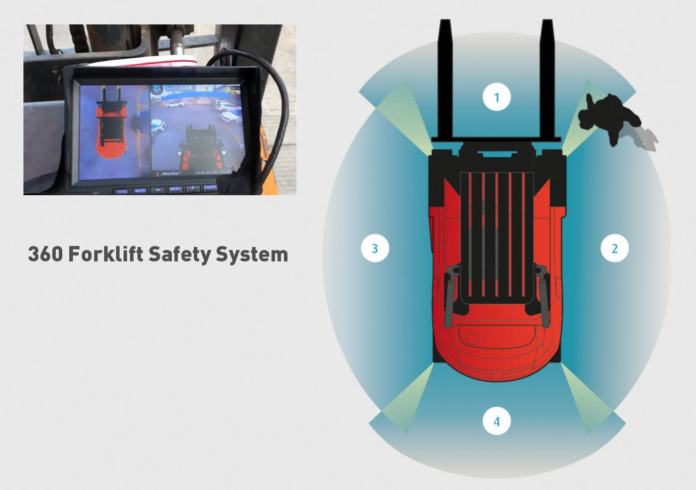 360 Forklift Safety System