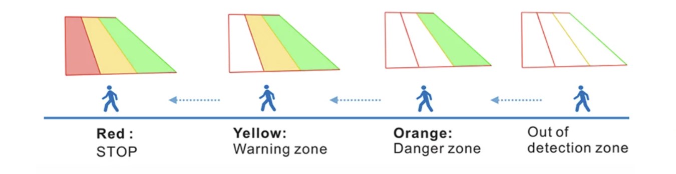 detection range