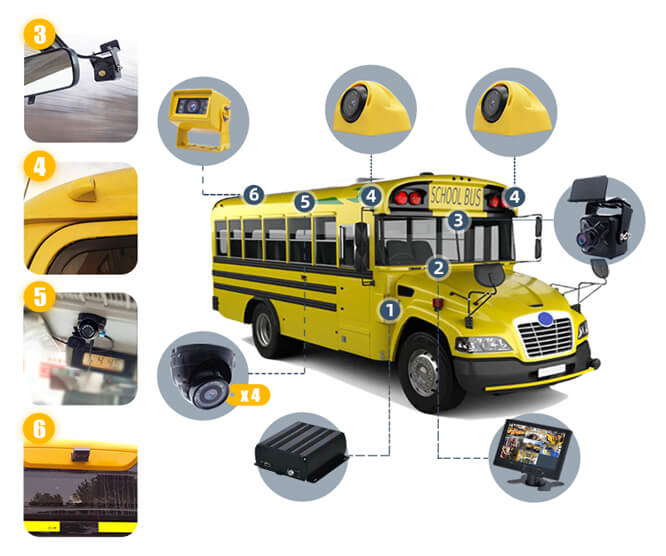 Kocchi's® Choose the Best School Bus Video Camera Systems