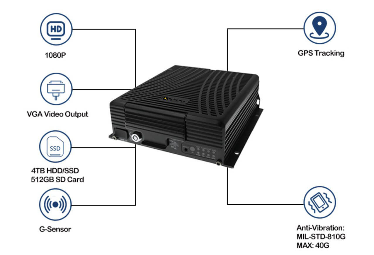 mobile dvr 4AN