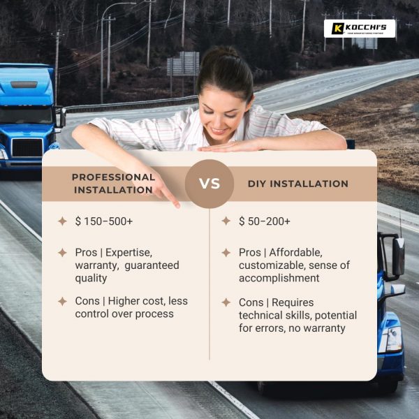 DIY vs. Professional Installation backup camera