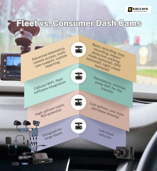 Fleet vs. Consumer Dash Cams