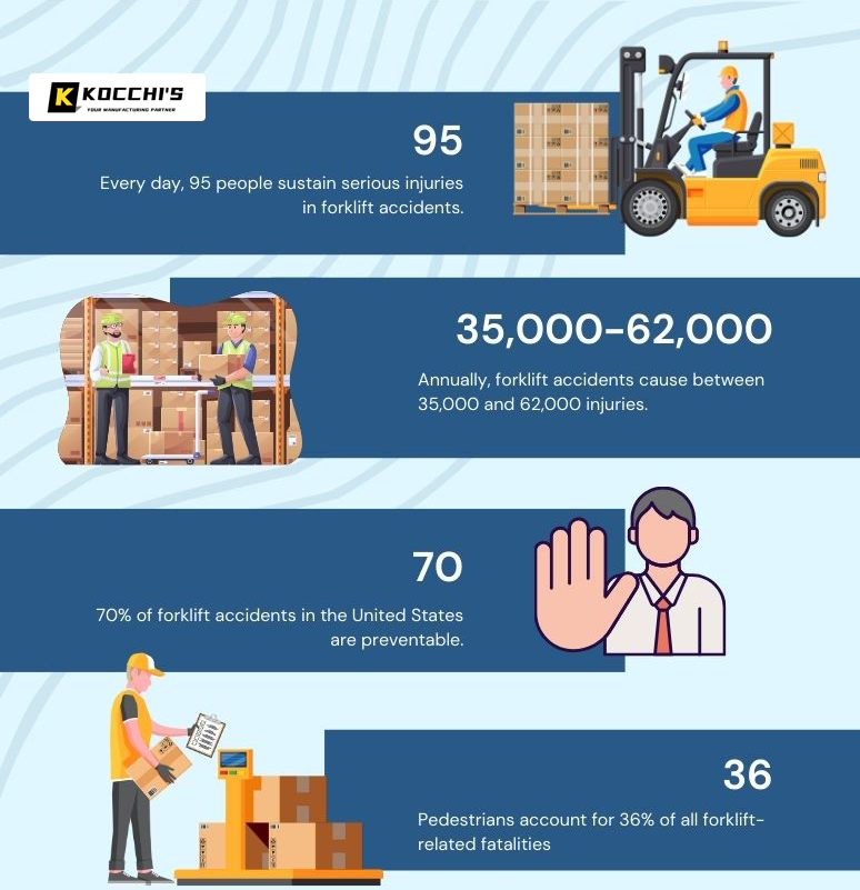 forklift-accident-statistics-chart