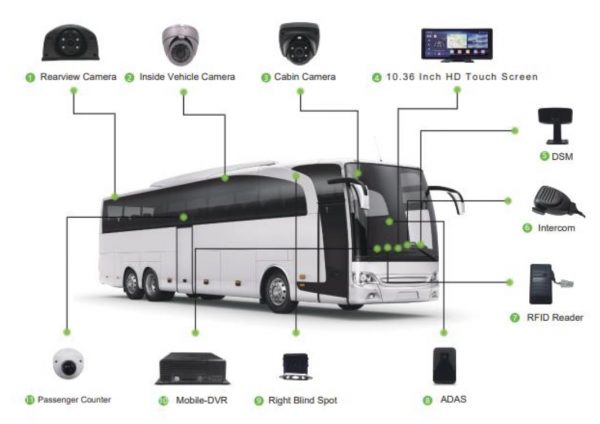 bus camera system